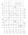 TKW 25/125-0.75/2 (4/20), 0,75 kW, 2900 Bomba centrífuga horizontal