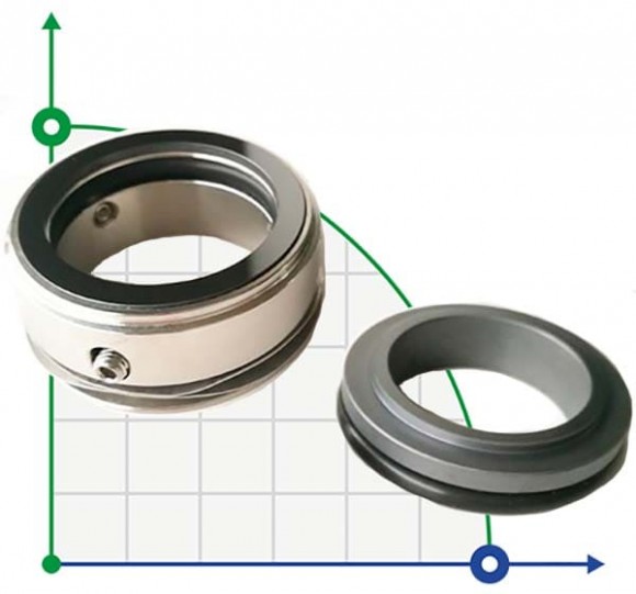 Mechanical seal R-W01 38, SS/SIC, NBR, 304