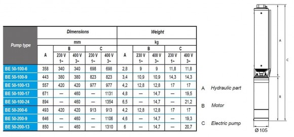 Tauchbohrlochpumpe BE 50-100-13, 380V