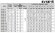 Bomba multietapa de acero inoxidable EVXE 15/9, 11 kW, 24 m3/h, 133 m, 380 V/T, AISI 304 (EBARA EVM)