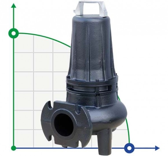 Pompe pour eaux usées Dreno DNB-EX 65-2/220-1 T avec roue S-flow à deux canaux