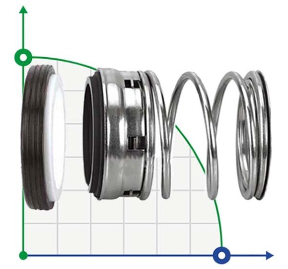 Торцеве механічне ущільнення R-T1 1.3/8, TC/TC, VITON, 304, WG