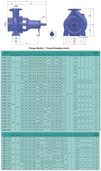 Single-stage console pump ENP 100-200, 37 kW, 2900 rpm on a frame with an engine Single-stage console pump ENP 100-200, 37 kW, 2900 rpm on a frame with an engine