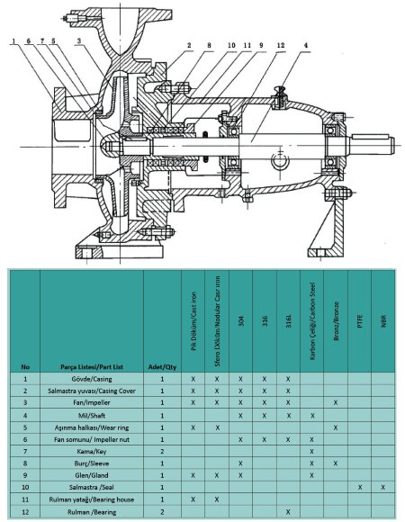 Single-stage console pump ENP 100-200, 37 kW, 2900 rpm on a frame with an engine Single-stage console pump ENP 100-200, 37 kW, 2900 rpm on a frame with an engine