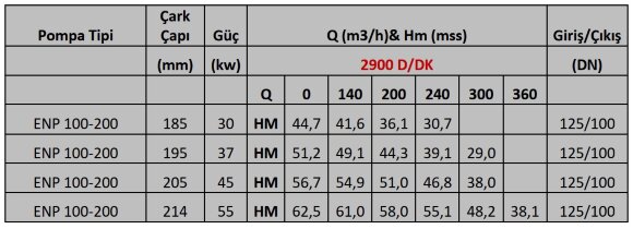 Single-stage console pump ENP 100-200, 37 kW, 2900 rpm on a frame with an engine Single-stage console pump ENP 100-200, 37 kW, 2900 rpm on a frame with an engine