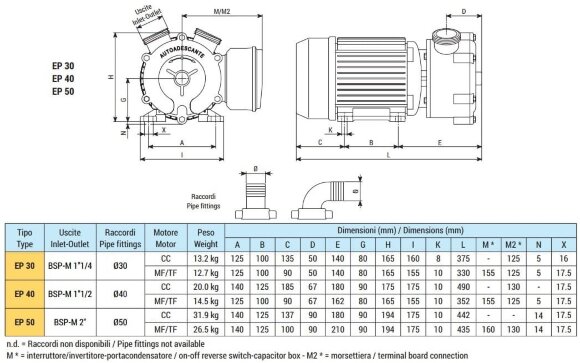 Flüssigkeitsring-Wirbelpumpe für den Schiffssektor LIVERANI EP 30 MP, 95 l/min, CC/24 V, 0,9 kW, 1700 U/min, Bronze, Lippendichtung