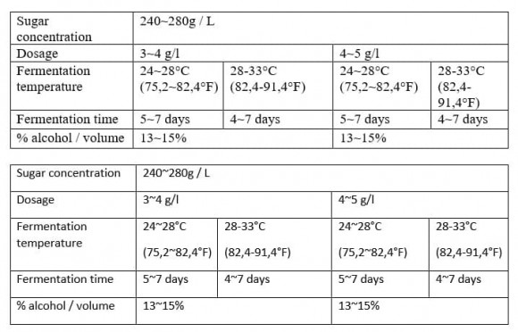 Дрожжи спиртовые Angel Turbo Super, упаковка – 0,25 кг