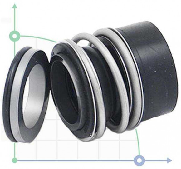 Торцеве механічне ущільнення R-MG13 28, SIC/SIC, EPDM, 304, G6