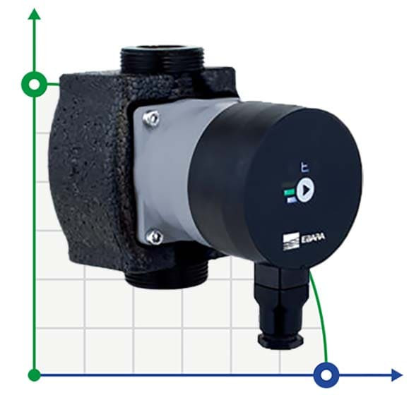 Циркуляционный насос Ebara Ego 2 25/60-130, 220V с электронным управлением