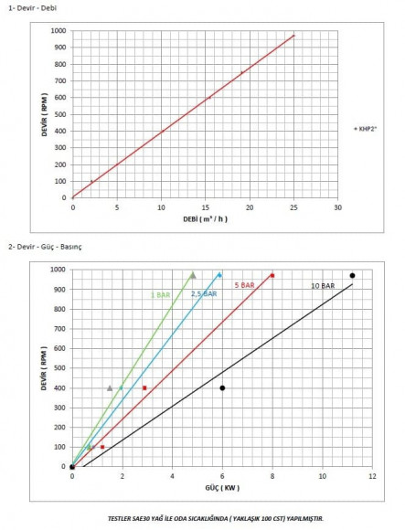 Bomba de engranajes Kupar KHP de 2 pulgadas para chocolate, 2-25 m3/h Bomba de engranajes Kupar KHP de 2 pulgadas para chocolate, 2-25 m3/h