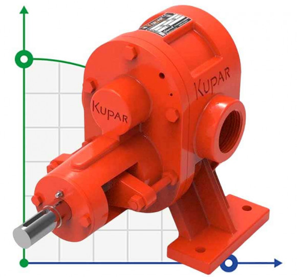 Kupar KHP 2 Zoll-Zahnradpumpe für Schokolade, 2-25 m3/h