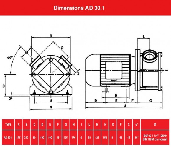 Насос для екстрактів AlphaDynamic AD30.1/01/TR 0,55 kW імпеллерний на візку Насос для екстрактів AlphaDynamic AD30.1/01/TR 0,55 kW імпеллерний на візку