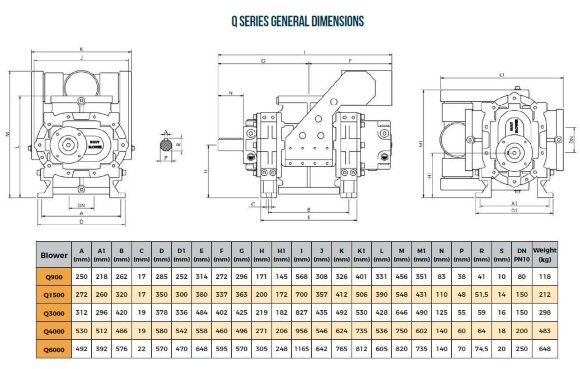 Gebläse RUUT BLOWER Q 6000 (DN 250), 6210m3/h
