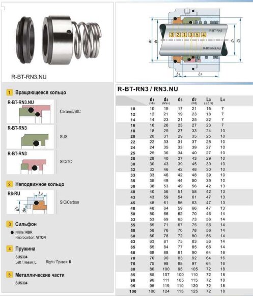 Garniture mécanique pour pompe R-BT-RN3.NU 58, SIC/SIC, NBR, type 304 BURGMANN BT-RN.NU, AESSEAL T03D, T03DU, VULCAN 12.DIN