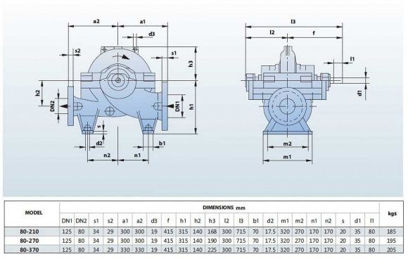 BSC4 80-370A/B, (1500) pompa z podwójnym wejściem BSC4 80-370A/B, (1500) pompa z podwójnym wejściem