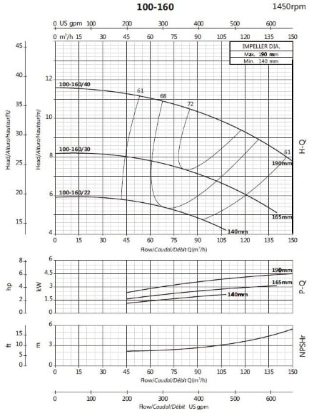 Pompa konsolowa obiegowa BSM4 100-160/30 (84/7,3), 3kW, 1450