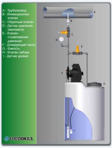 Насос-дозатор DLX PH-RX-CL/M 1504 230V CP-PVDF Насос-дозатор DLX PH-RX-CL/M 1504 230V CP-PVDF