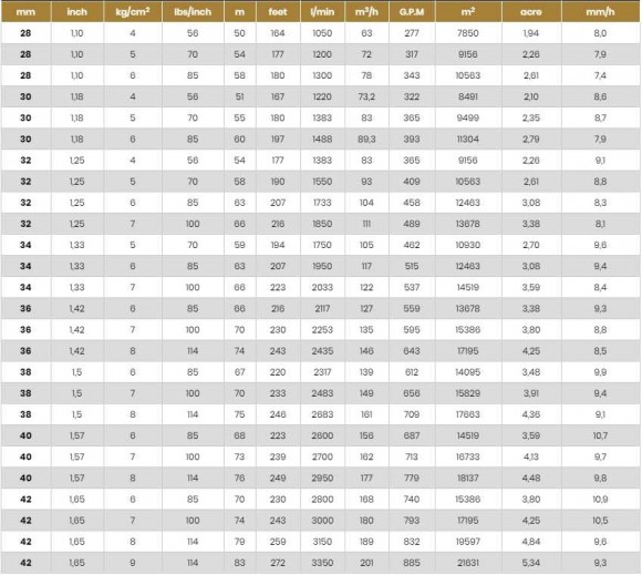 Aspersor para riego, riego JET70 Aspersor para riego, riego JET70