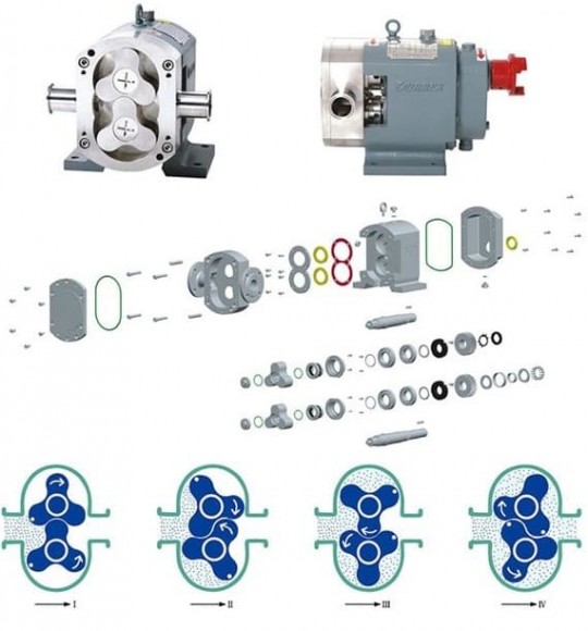 15TLS12-0.5C Nockenpumpe für Polyacrylamid, Calciumcarbonat 15TLS12-0.5C Nockenpumpe für Polyacrylamid, Calciumcarbonat