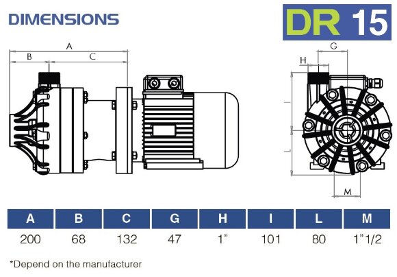 Bomba química de plástico FLUIMAC DRAGON 15 PVDF, 1,5 kW, 220V Bomba química de plástico FLUIMAC DRAGON 15 PVDF, 1,5 kW, 220V