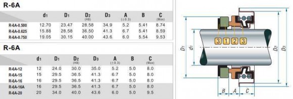 Сальник мотопомпы R-6A 12, SIC/SIC, NBR, 304