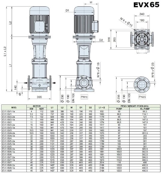 Многоступенчатый насос EVX 65/6, 37 кВт, 85 м3/ч, 170м, 380V/T, AISI 304 (EBARA EVM)