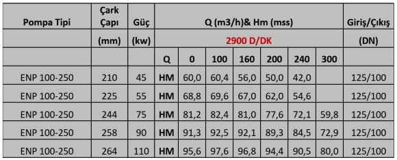 Single-stage console pump ENP 100-250, 55 kW, 2900 rpm on a frame with an engine Single-stage console pump ENP 100-250, 55 kW, 2900 rpm on a frame with an engine