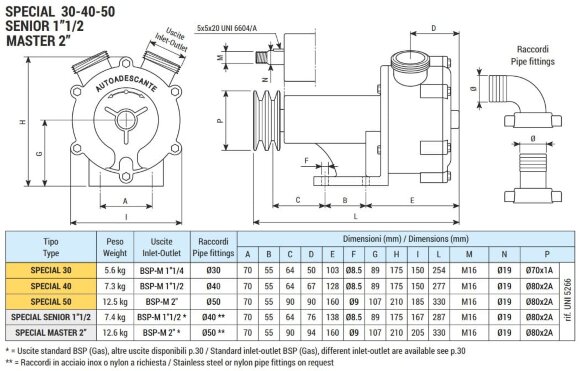 Flüssigkeitsring-Wirbelpumpe für den Schiffssektor LIVERANI SPECIAL 50, 230 l/min, Bronze, ohne Motor Flüssigkeitsring-Wirbelpumpe für den Schiffssektor LIVERANI SPECIAL 50, 230 l/min, Bronze, ohne Motor