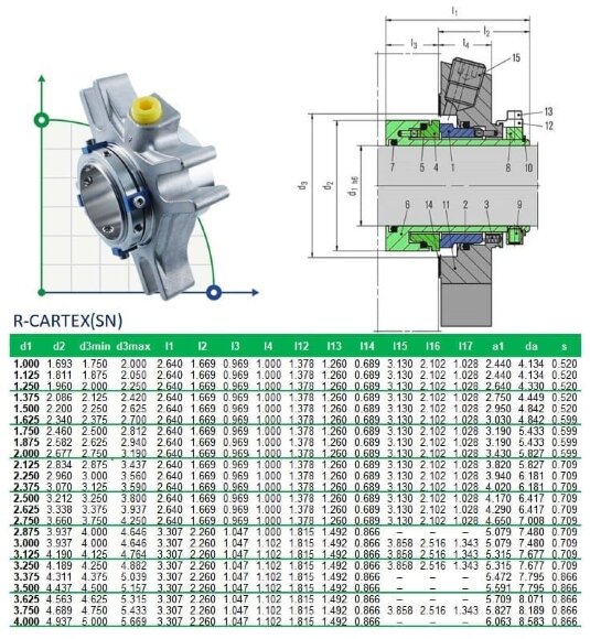 Ущільнення катриджне R-CARTEX(SN) 33, CAR/SIC, VITON, 304 Ущільнення катриджне R-CARTEX(SN) 33, CAR/SIC, VITON, 304