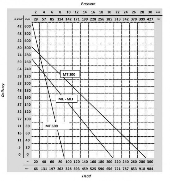 MLI 25 насос роликовый от ВОМ трактора для внесения КАС MLI 25 насос роликовый от ВОМ трактора для внесения КАС