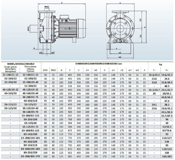 Bomba CAS de acero inoxidable BZm 40-125/2.2 Bomba CAS de acero inoxidable BZm 40-125/2.2