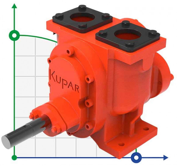 Kupar KCP 2 1/2 Zoll, 30 m3/h Zahnradpumpe für Schokolade