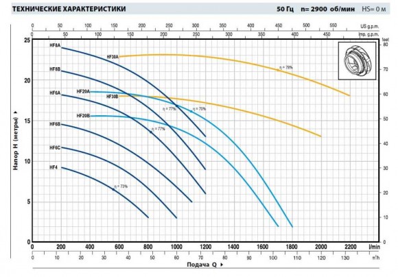 Насос центробежный Pedrollo HFm 6B Насос центробежный Pedrollo HFm 6B