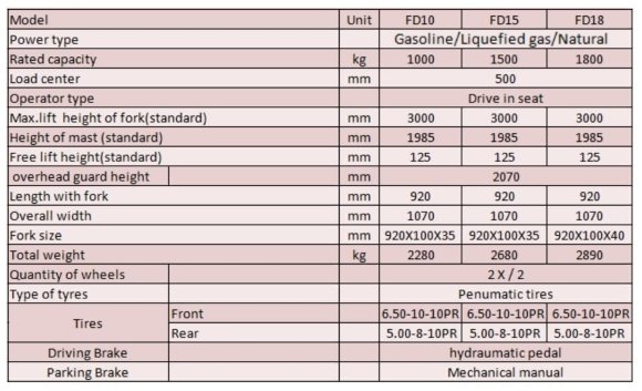 Погрузчик вилочный FGL18 (бензин/газ) 1.8 тонны Погрузчик вилочный FGL18 (бензин/газ) 1.8 тонны