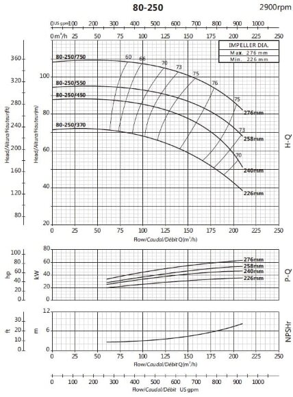 Консольний насос для циркуляції BS 80-250/750 (144/101), 75kW, 2900 без двигуна Консольний насос для циркуляції BS 80-250/750 (144/101), 75kW, 2900 без двигуна