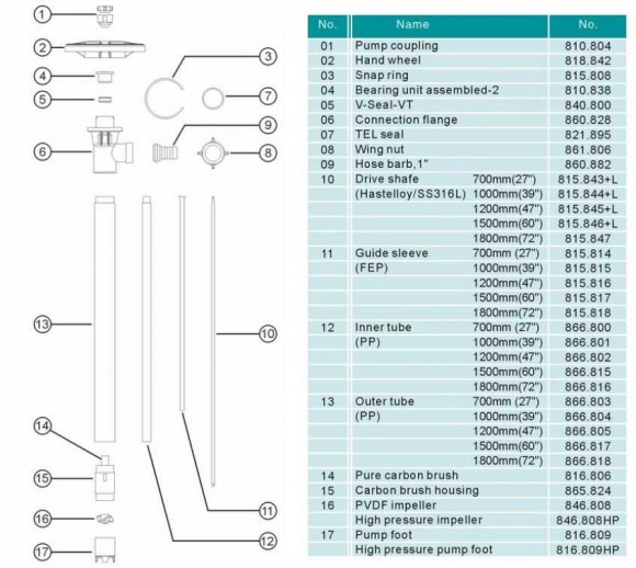 Impeller to the pumping part of the barrel pump