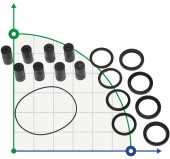 Repair kit for roller pumps PTO ML 20 - MLI 25 Repair kit for roller pumps PTO ML 20 - MLI 25