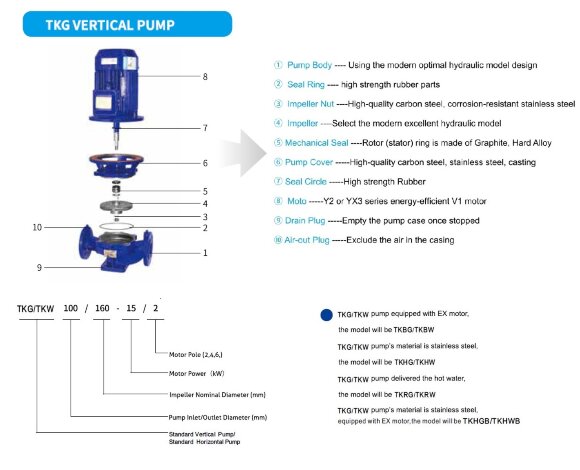 Bomba centrífuga vertical IRG TKG 125/100-11/2 (160/12,5), 11 kW, 2900