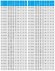Pionowa pompa odśrodkowa IRG TKG 125/100-11/2 (160/12,5), 11 kW, 2900