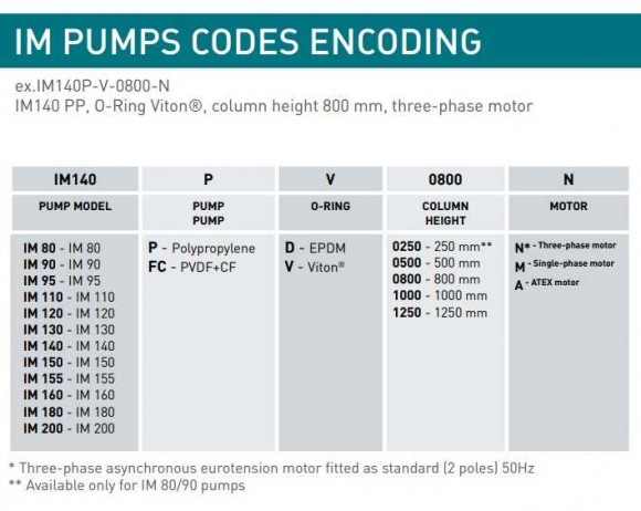 Vertical centrifugal pump IM 80, PVDF, 800 mm 0.37 kW