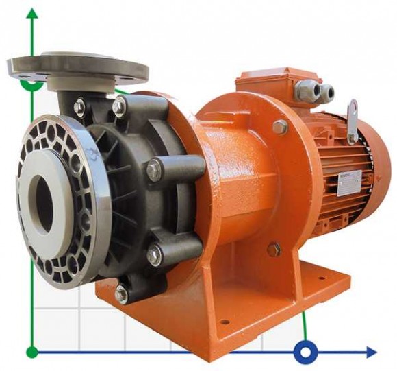 ADM 100.2 PVDF/25HP/2800RPM FLANGE pump with the magnetic coupling