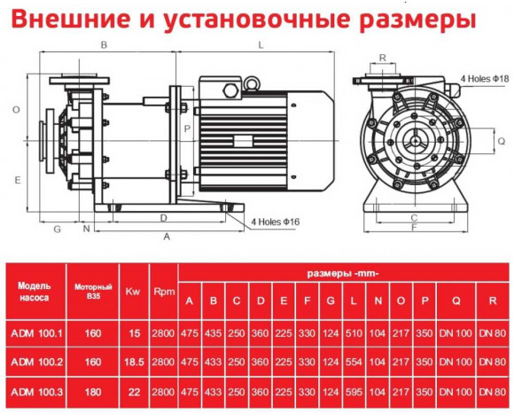 ADM 100.2 PVDF/25HP/2800RPM FLANGE насос с магнитной муфтой ADM 100.2 PVDF/25HP/2800RPM FLANGE насос с магнитной муфтой