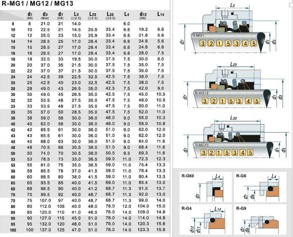 Ущільнювач механічний R-MG1 35, SIC/SIC, VITON, 304, G50 Ущільнювач механічний R-MG1 35, SIC/SIC, VITON, 304, G50