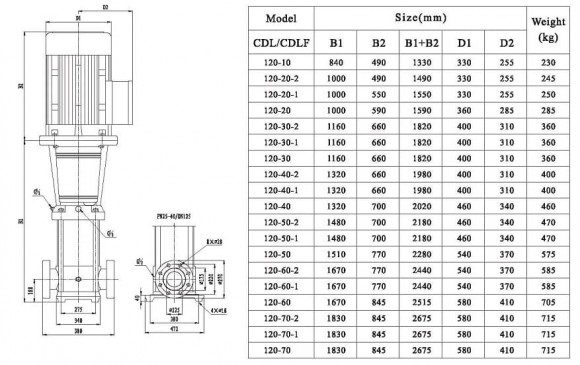 CDLF 120-70-2, AISI 316, Ex насос для растворителя взрывозащищенный CDLF 120-70-2, AISI 316, Ex насос для растворителя взрывозащищенный