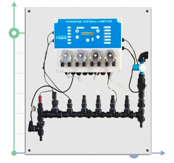 Hydroponik, Hydroponik SYSTEM zu COMPUTER HYDROPONIC SYSTEM