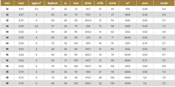 Zraszacz do nawadniania JET35T BSP