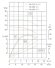 TKHWB 80/285-3/4 (20,2/21), 3 kW, AISI 304, 1450, Ex bomba horizontal de acero inoxidable