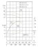 TKW 200/250-30/4 (300/20), 30 kW, 1480 Bomba centrífuga horizontal