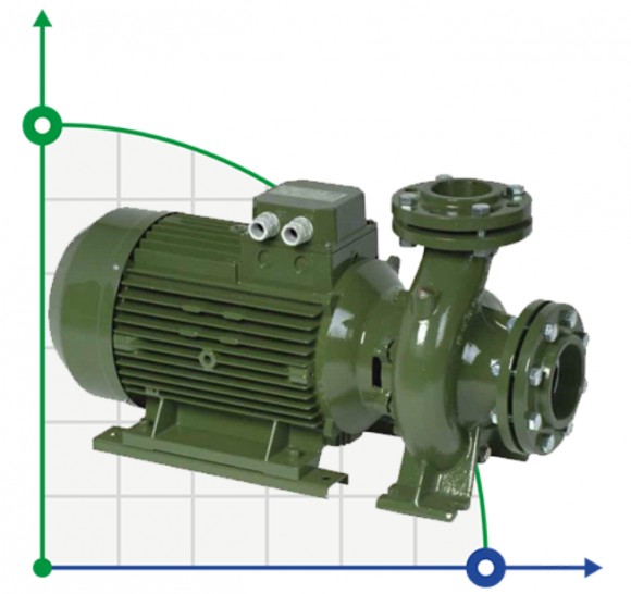 SAER IR 32 - 160A 3,0 kW Monoblock Pumpe
