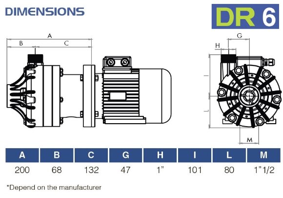 Химический пластиковый насос FLUIMAC DRAGON 6 PP, 0,37 кВт, 380В, Ex